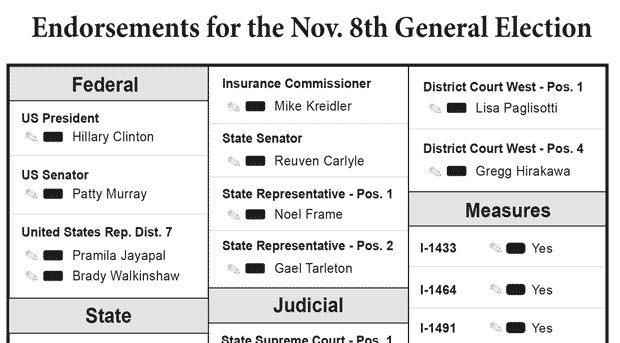 Endorsements & Voter Guide For The 2016 General! | 36th District Democrats