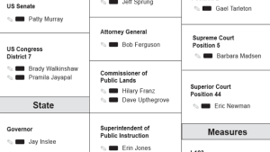 36th District Democrats Voter Guide for the 2016 Primary